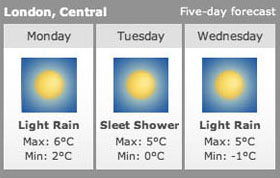 Weather